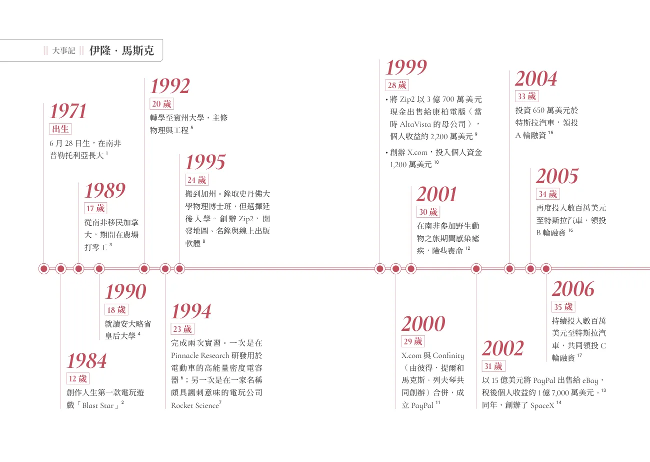 馬斯克生平年表跨頁