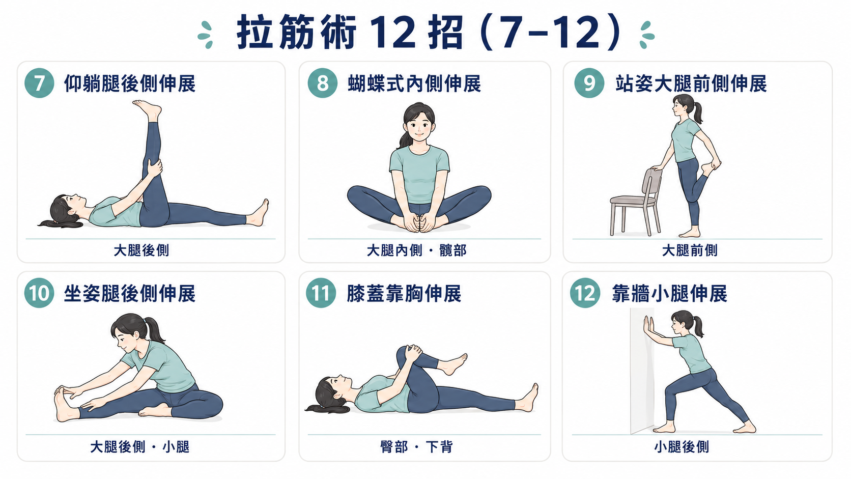 拉筋術12招7至12動作示意圖