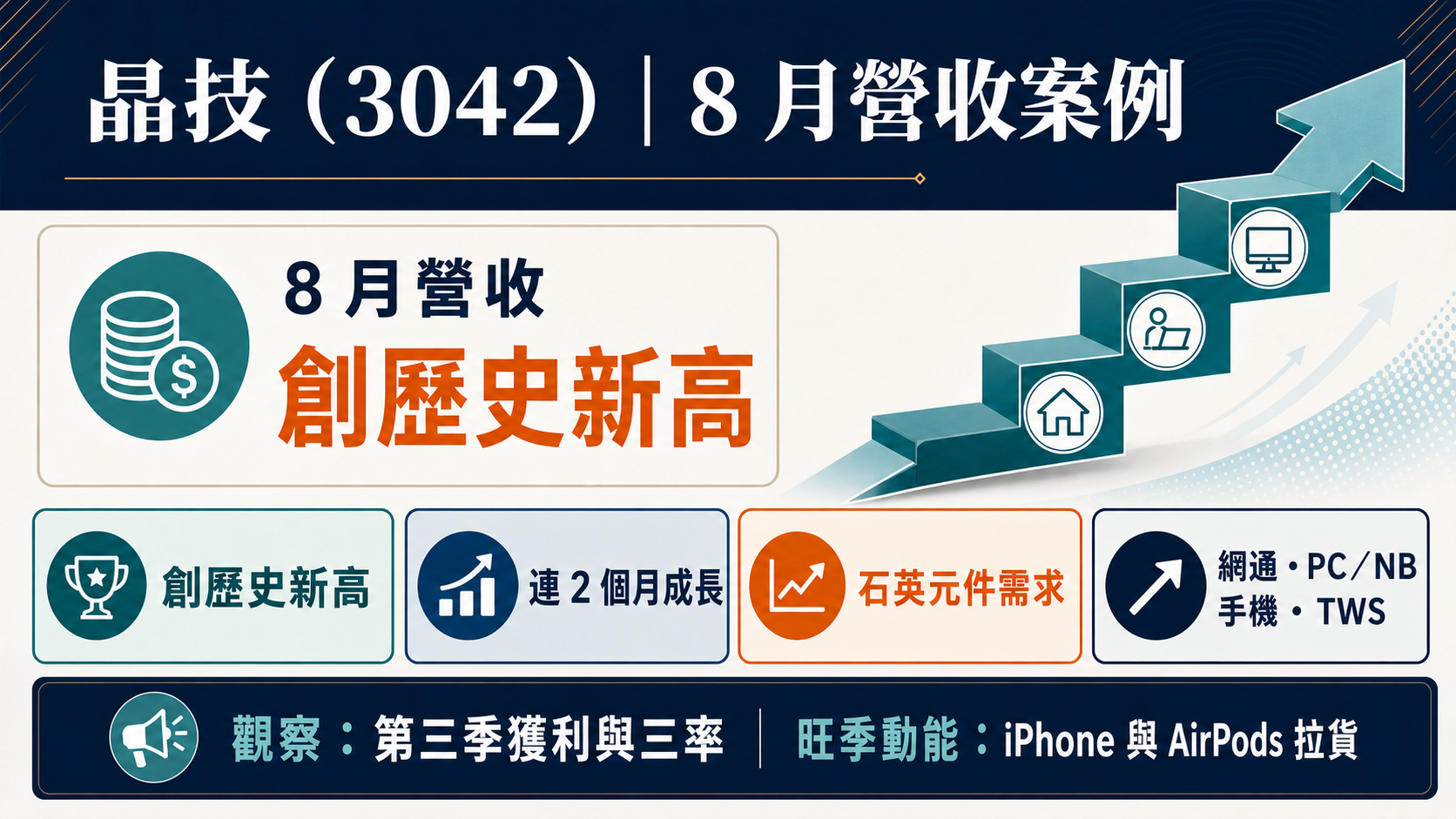 晶技(3042)8 月營收案例