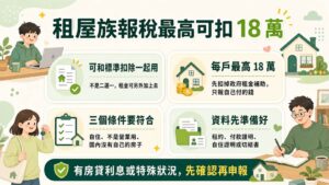 2026 租屋報稅懶人包：激省 18 萬租金扣除額申報教學