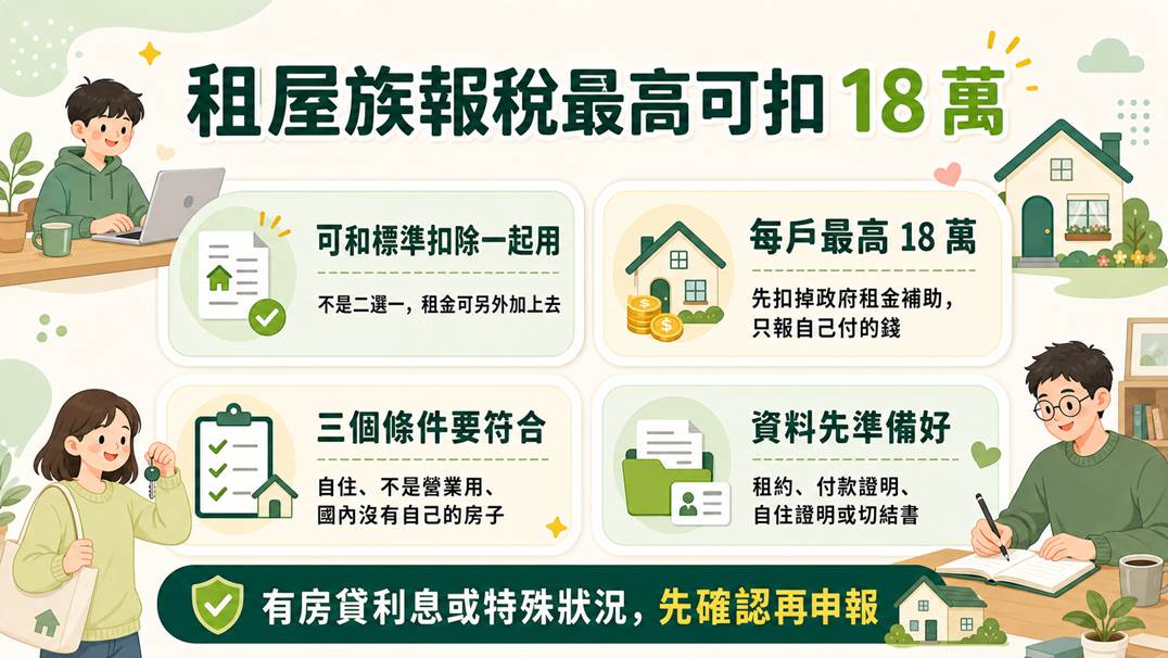 2026 租屋報稅懶人包：激省 18 萬租金扣除額申報教學