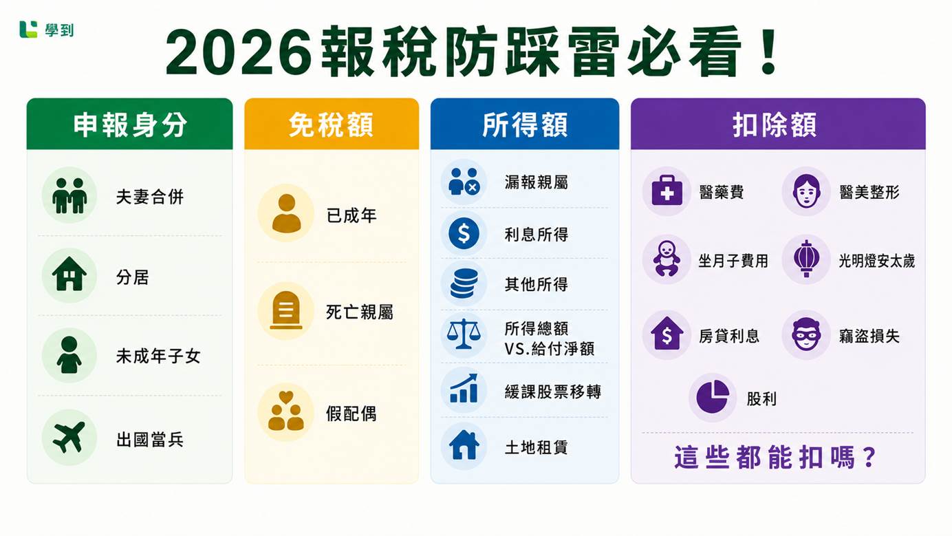 2026報稅防採雷必看
