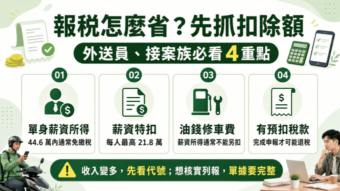 2026報稅：外送、接案族節稅全攻略，免稅額與扣除額重點教學