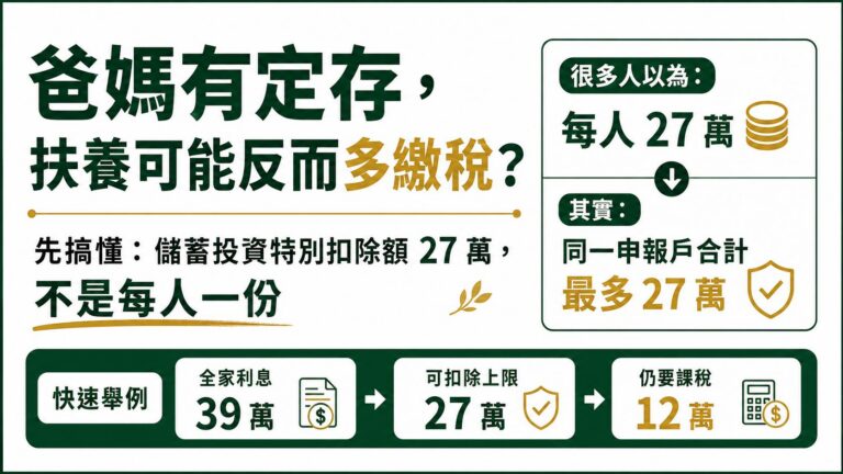 爸媽有定存，扶養可能反而多繳稅？先搞懂 27 萬利息扣除額不是每人一份