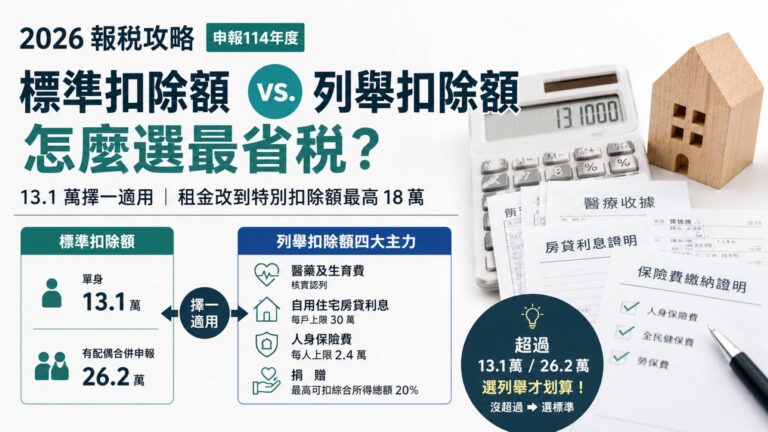 2026 標準扣除額 vs 列舉扣除額：13.1 萬數學題一次算清楚誰比較省