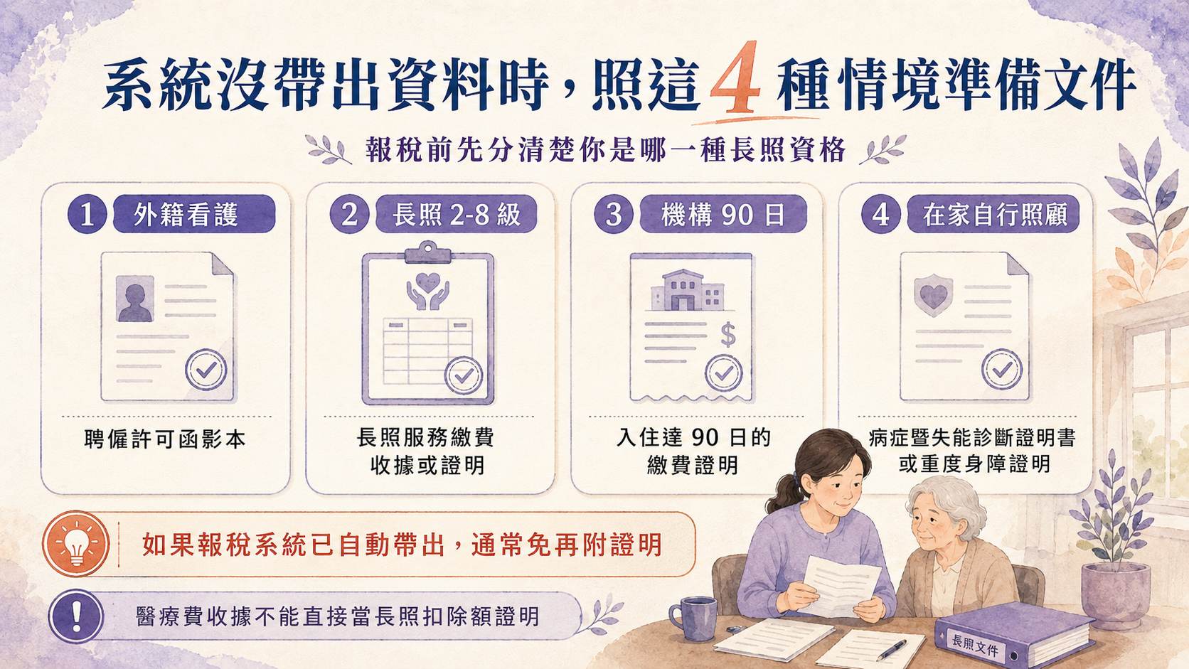 2026長照扣除額提高到 18 萬！4 類資格、排富紅線與證明文件一次看