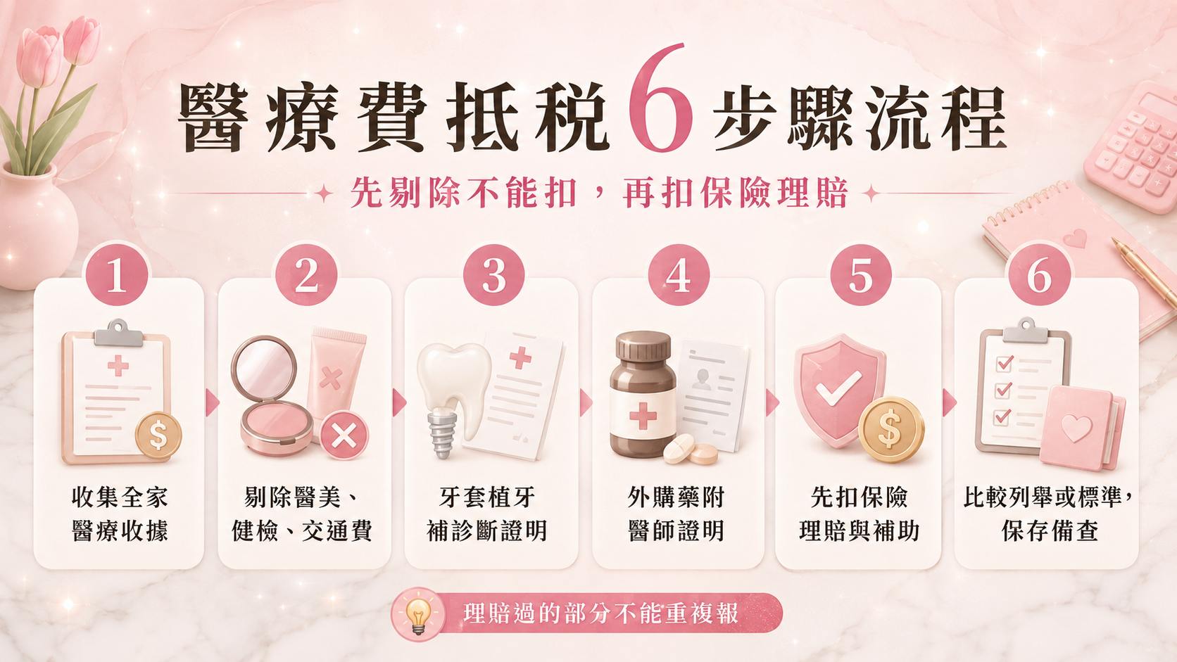 花 18 萬做牙齒矯正能抵稅嗎？看你是「因病」還是「為了美」，3 大類型不能扣抵稅