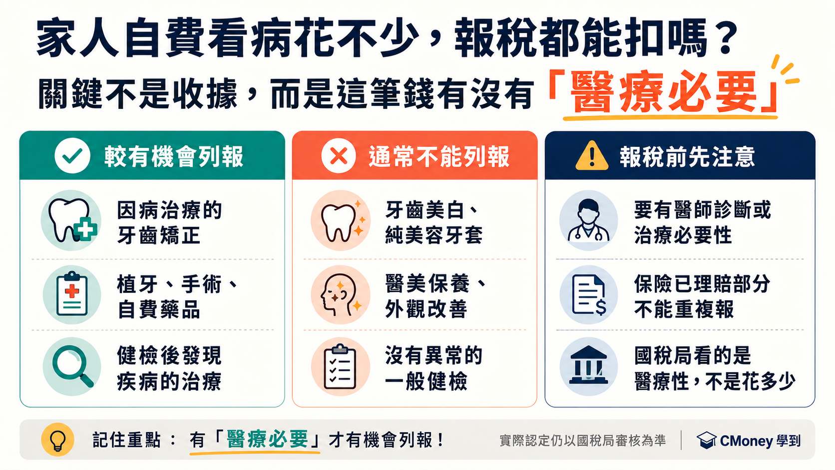 醫療收據一大疊，報稅卻不一定能扣？中年家庭最容易搞錯這 3 筆錢