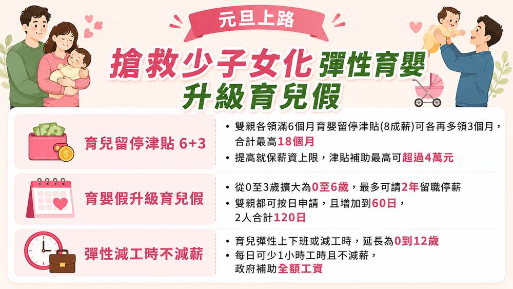 多30天假就會想生？台灣育兒假新制明元旦上路，從生殖到育兒政策看少子化解方