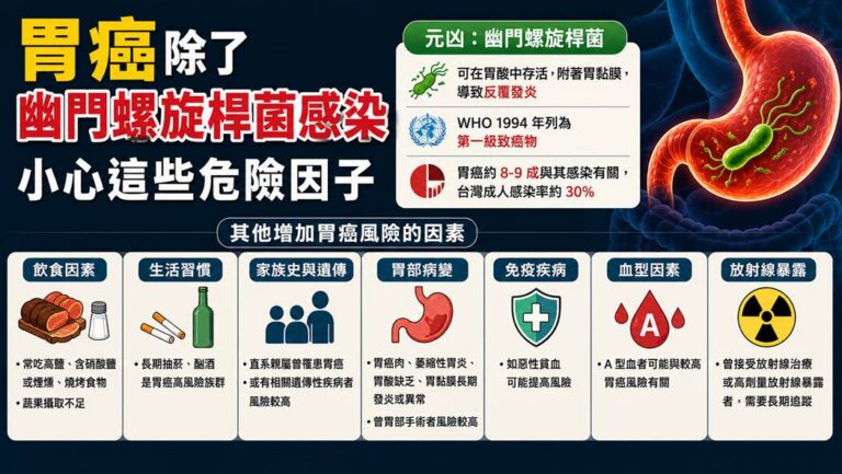 父親胃癌過世，他健檢篩出「致癌菌」  醫：胃癌已成為可預防的癌症