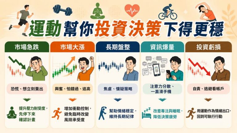 投資總是被情緒帶著走？運動幫你在波動時穩住決策力