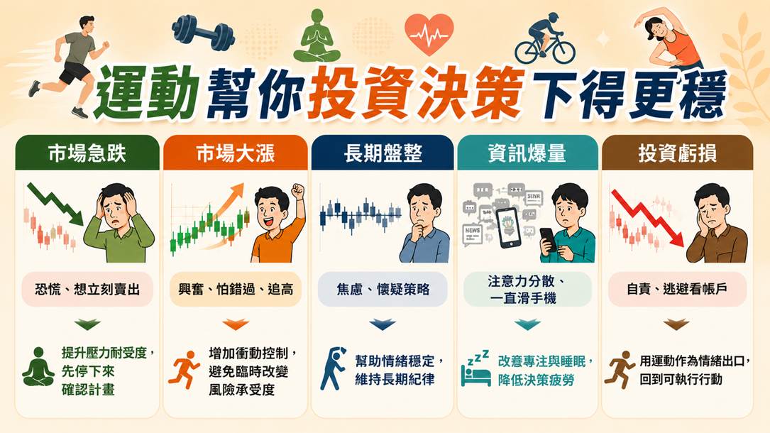 投資總是被情緒帶著走？運動如何幫你穩住決策力