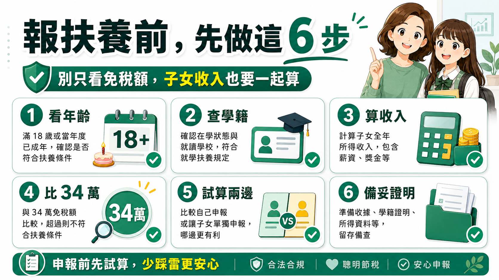 子女收入申報前6步