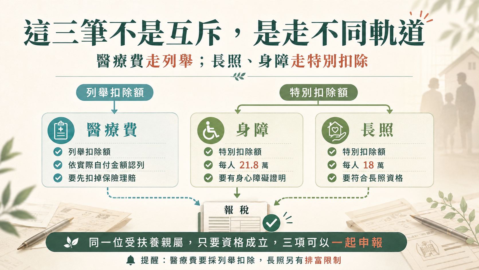 家人生病花好多錢?其實長照、身障、醫療費有機會一起申報大省稅!