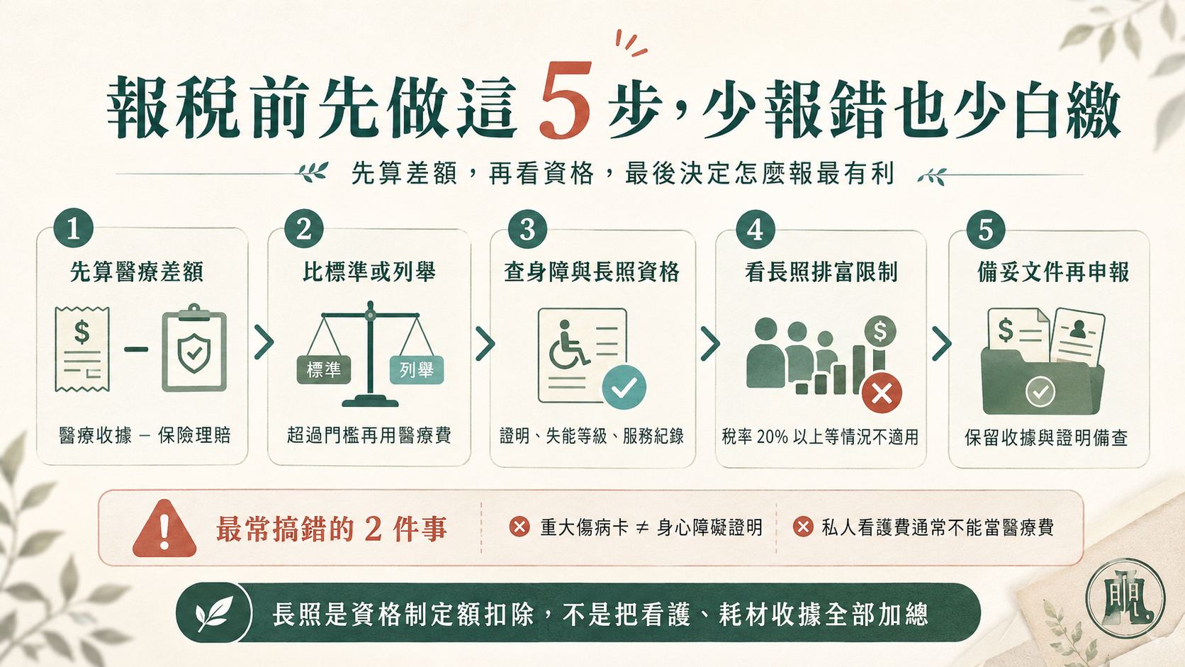家人生病花好多錢?其實長照、身障、醫療費有機會一起申報大省稅!