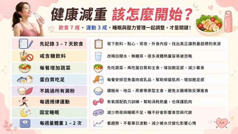 1 週減肥 3 公斤不是成功？別被體重計騙了，瘦太快可能掉的是水和肌肉