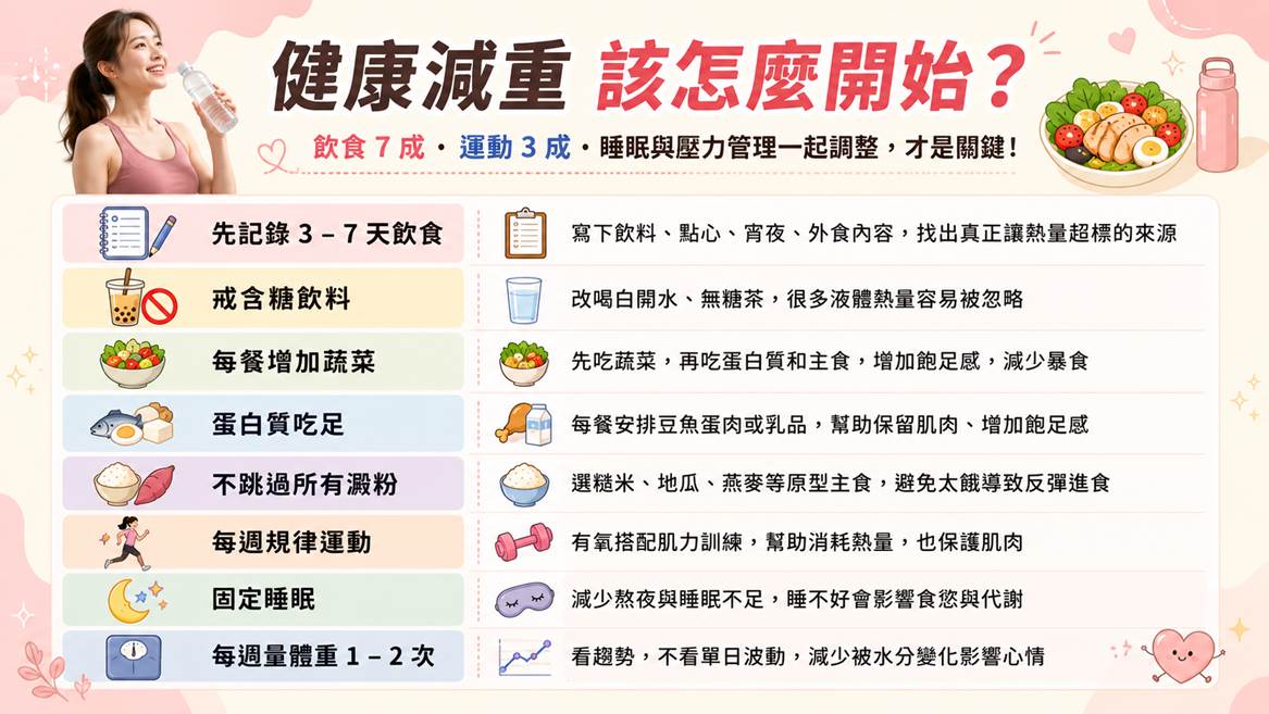 1 週減肥 3 公斤不是成功？別被體重計騙了，瘦太快可能掉的是水和肌肉