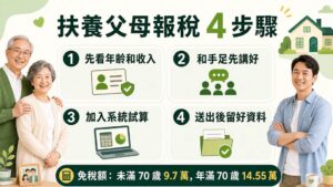 2026 扶養父母報稅全解析：漏看這筆「隱形成本」，稅金直接三級跳
