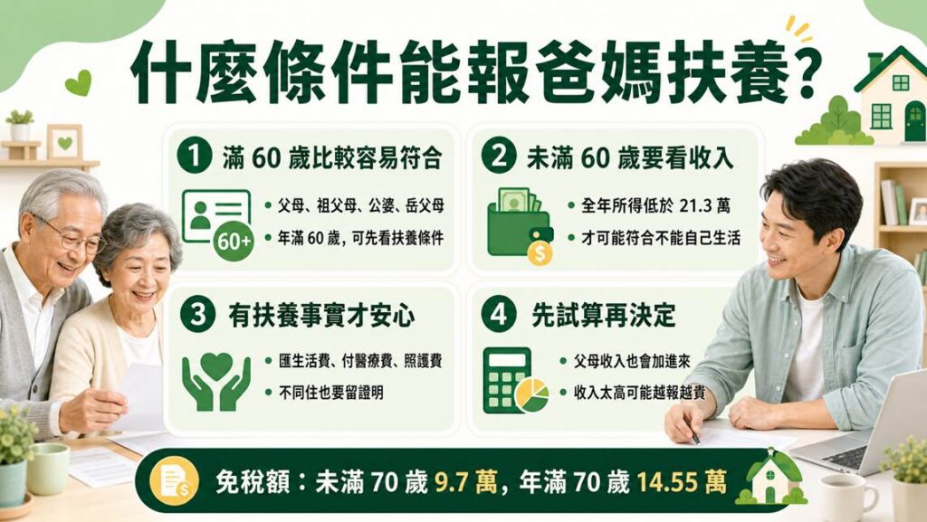 什麼條件能報爸媽扶養: 看年齡、收入和扶養事實