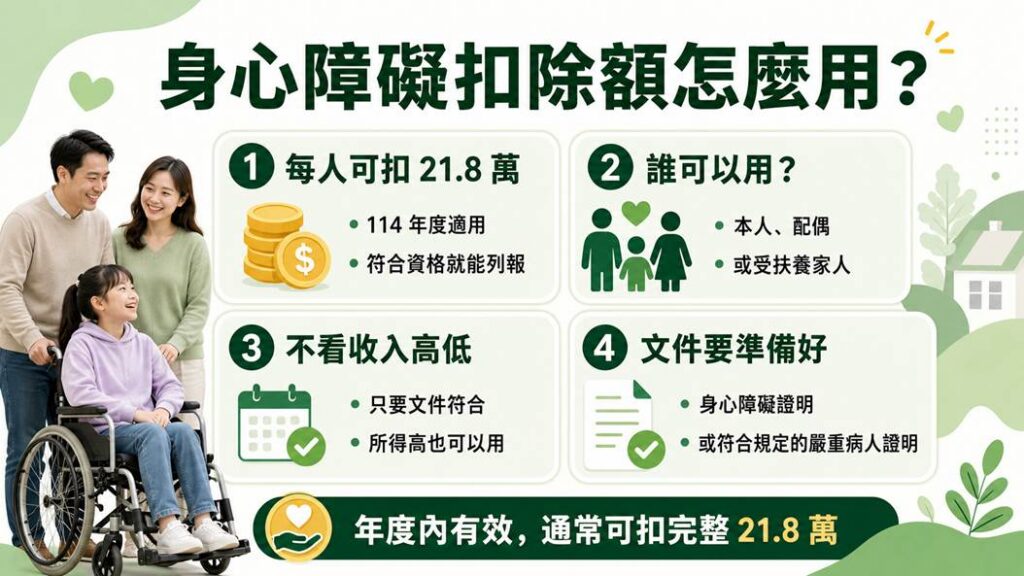 年底才領身障手冊也能扣 21.8 萬？身心障礙報稅沒注意這細節，小心扣除額飛了