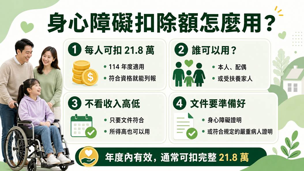 年底才領身障手冊也能扣 21.8 萬？身心障礙報稅沒注意這細節，小心扣除額飛了