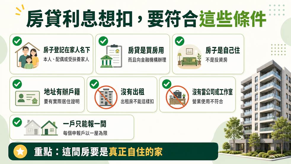 報稅扣房貸利息必須符合的條件，前提是這間房子是真正自住的家
