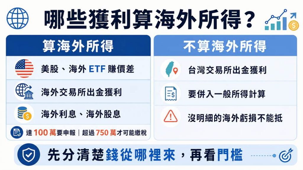 計算入海外算得的獲利