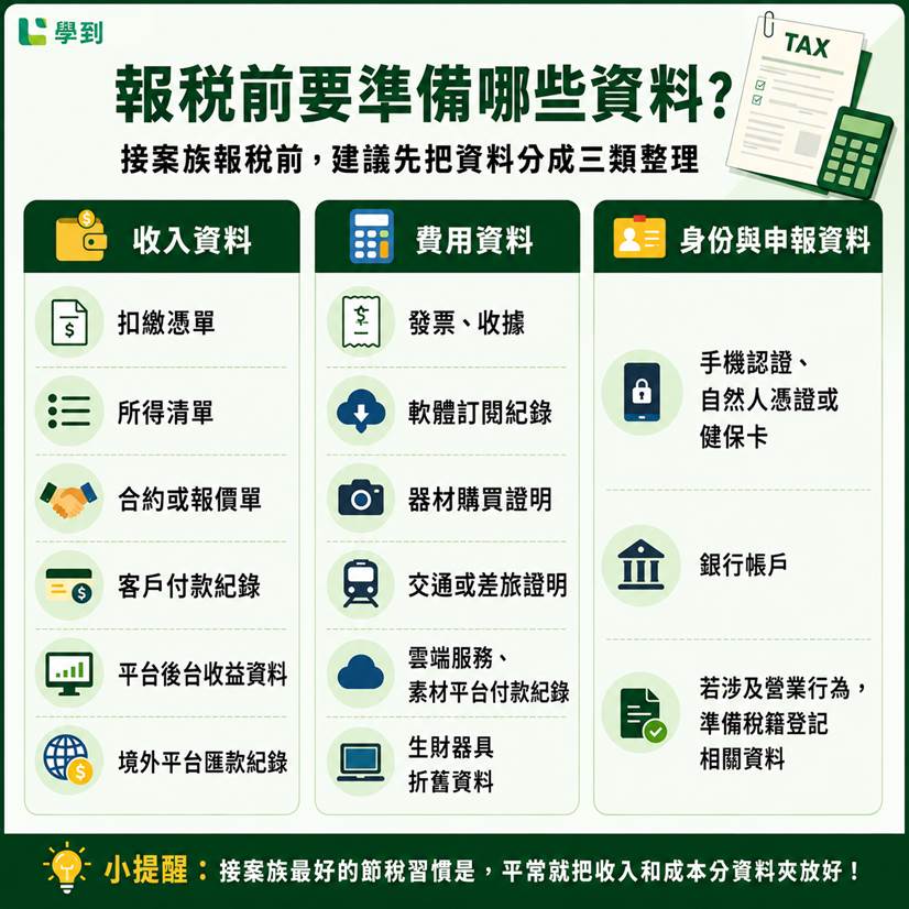 接案族報稅前，可將準備資料分成三份