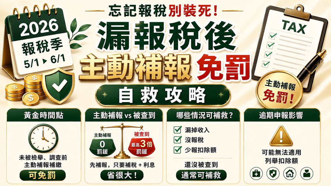 忘記報稅別裝死！2026 報稅季漏報後 主動補報免罰自救攻略