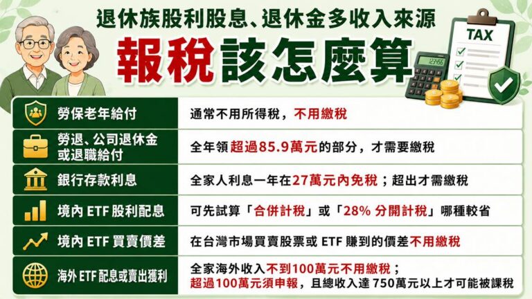 退休族2026報稅必看！退休金、ETF股利多種收入，輕鬆省稅不吃虧