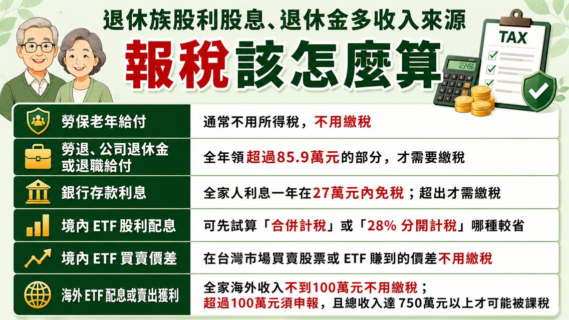 退休族2026報稅必看！退休金、ETF股利多種收入，輕鬆省稅不吃虧！