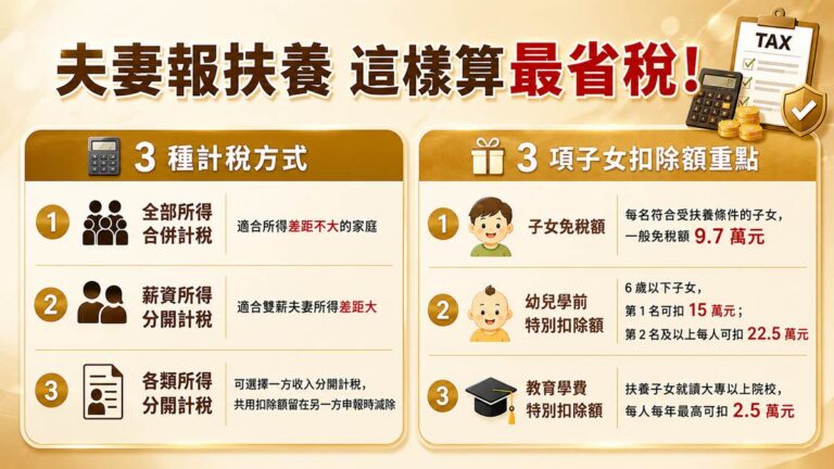 夫妻報稅誰報小孩最省？扶養與扣除額算錯，小心多繳冤枉錢還傷感情