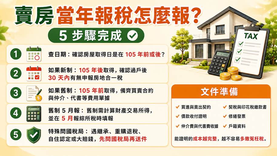 賣房當年報稅怎麼報？2026 房地合一與綜所稅全攻略，別多繳一次冤枉稅