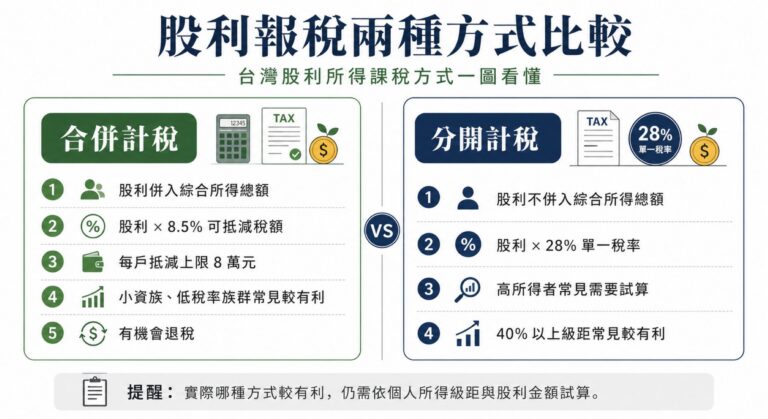 2026股利報稅怎麼報？買股票、ETF時你沒想過的那些稅