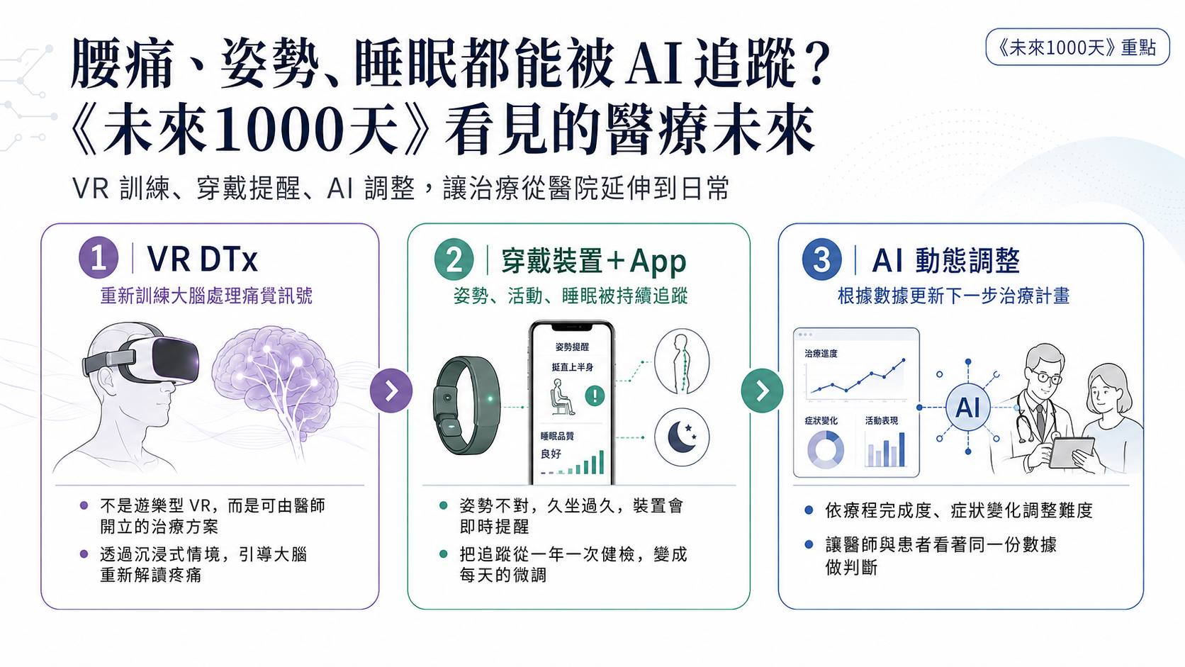 從VR治療到液態金屬穿戴：《未來1000天》點名的3個預防醫學新武器