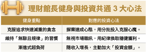 理財館長VT投資法：9成資金定期定額買全球