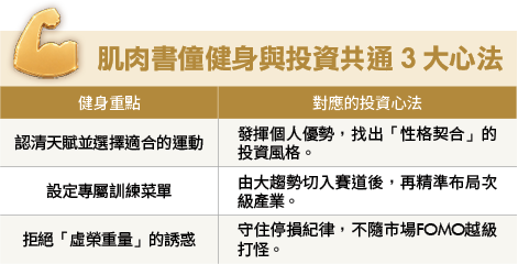 肌肉書僮 動能交易心法
