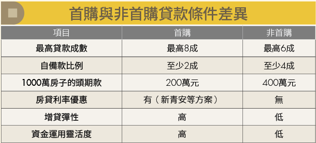 合資買房最後悔的2件事