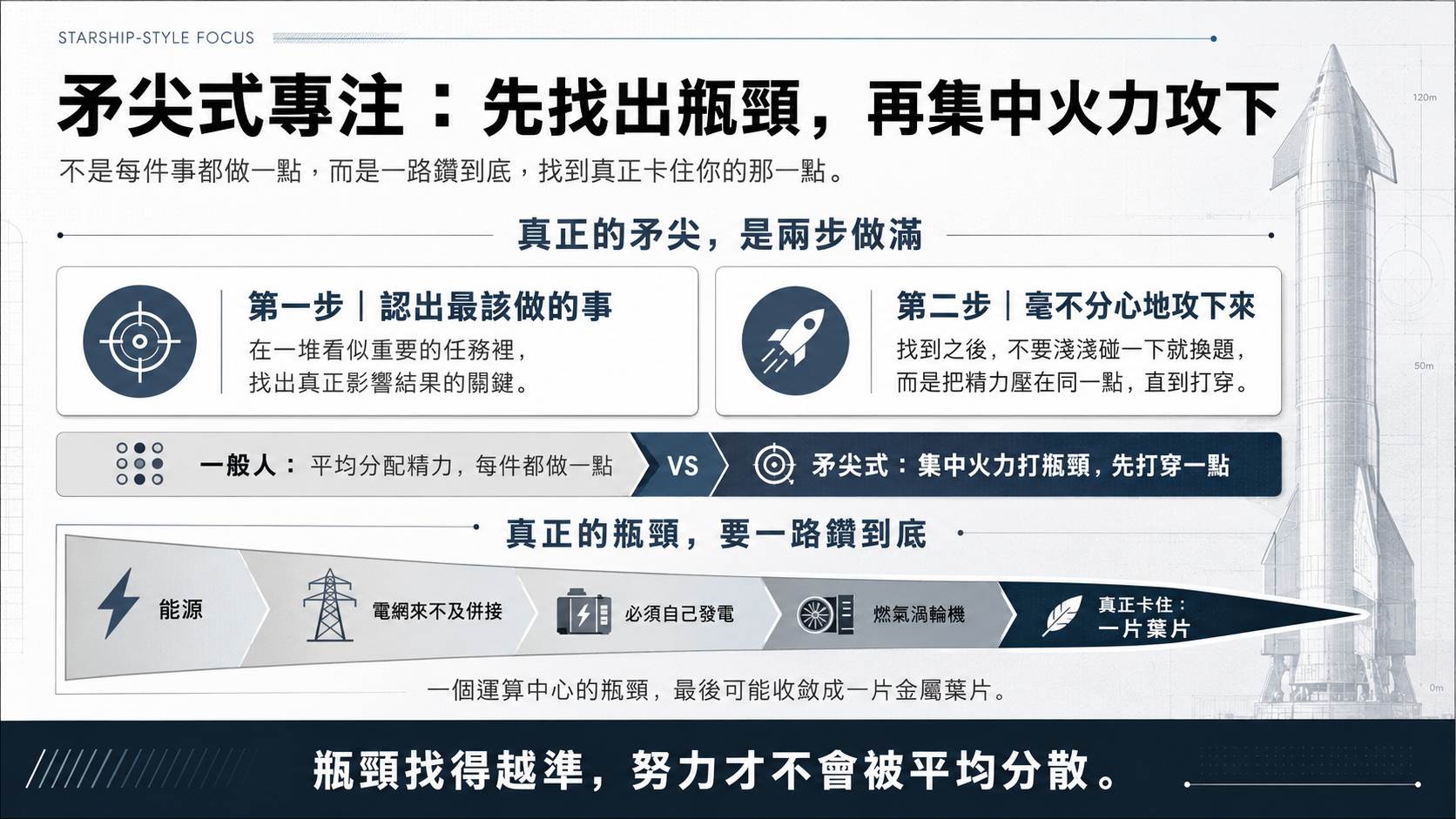 馬斯克 (Elon Musk) 的「限制」思維：為什麼專注比努力更賺錢？談尖矛式專注