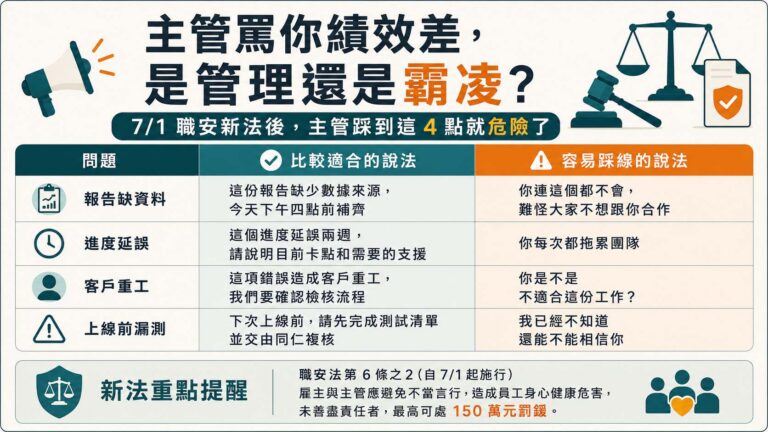 主管罵你績效差，是管理還是霸凌？7/1 職安新法後，主管踩到這 4 點就危險了