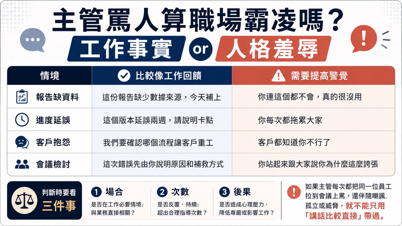 「主管在會議上罵人算霸凌嗎？」常見5行為分辨言語暴力、社交排斥、職務干預、權力濫用？