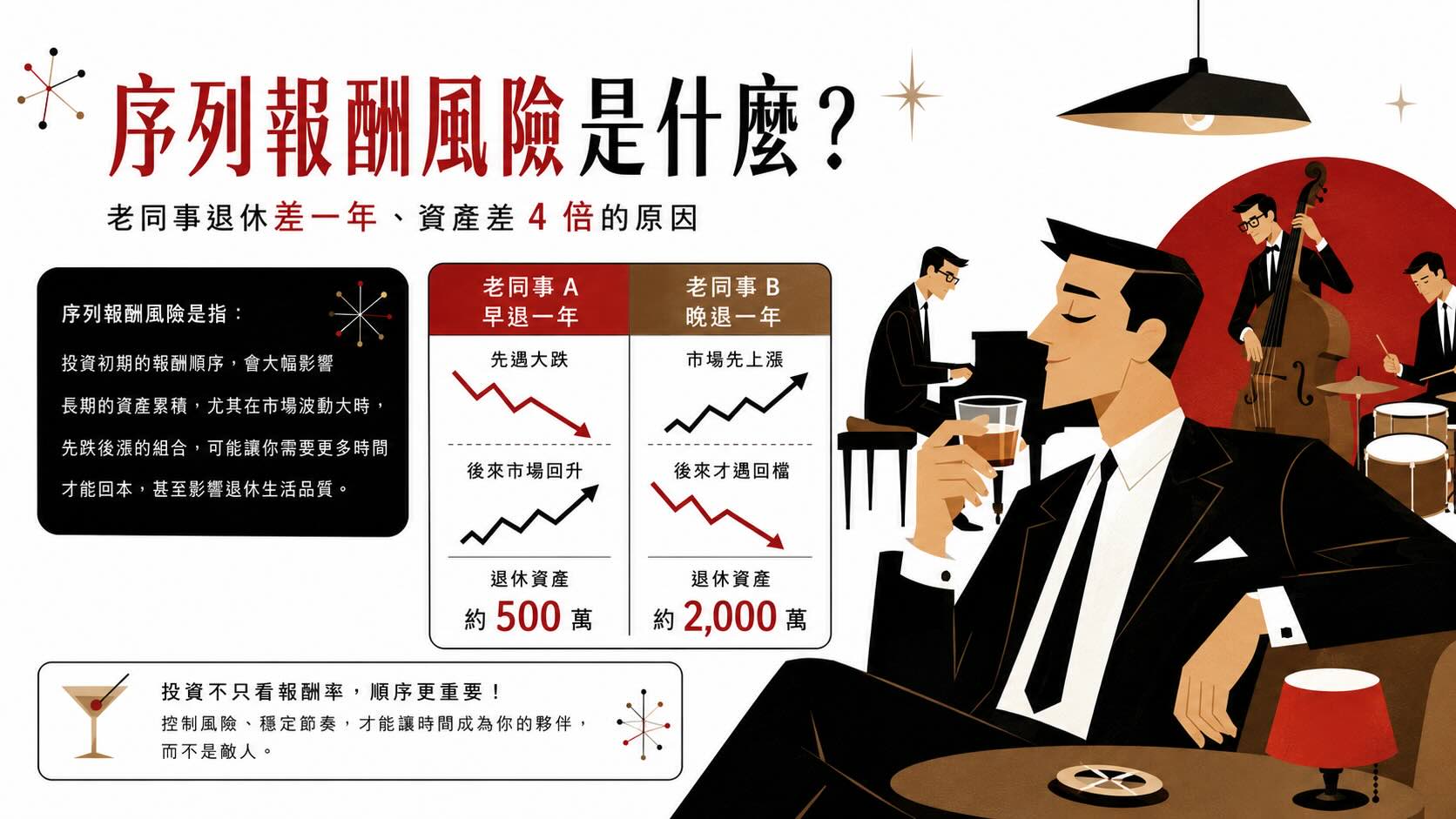 序列報酬風險：退休前後 5 年的行情，決定你會不會破產 | 學到