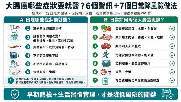 日本大腸癌病例全球第 3：台灣人 45 歲後，別忽略這項公費篩檢