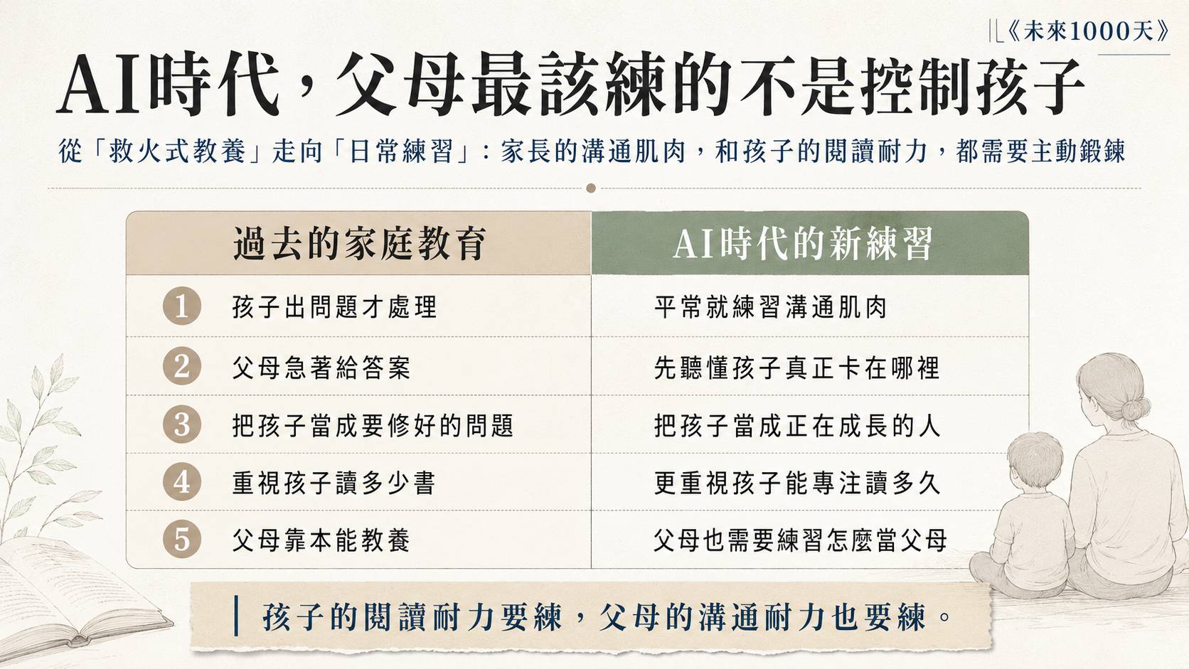 最好的親子溝通是多模擬練習？AI幫家長從說教者變成陪同者｜未來1000天