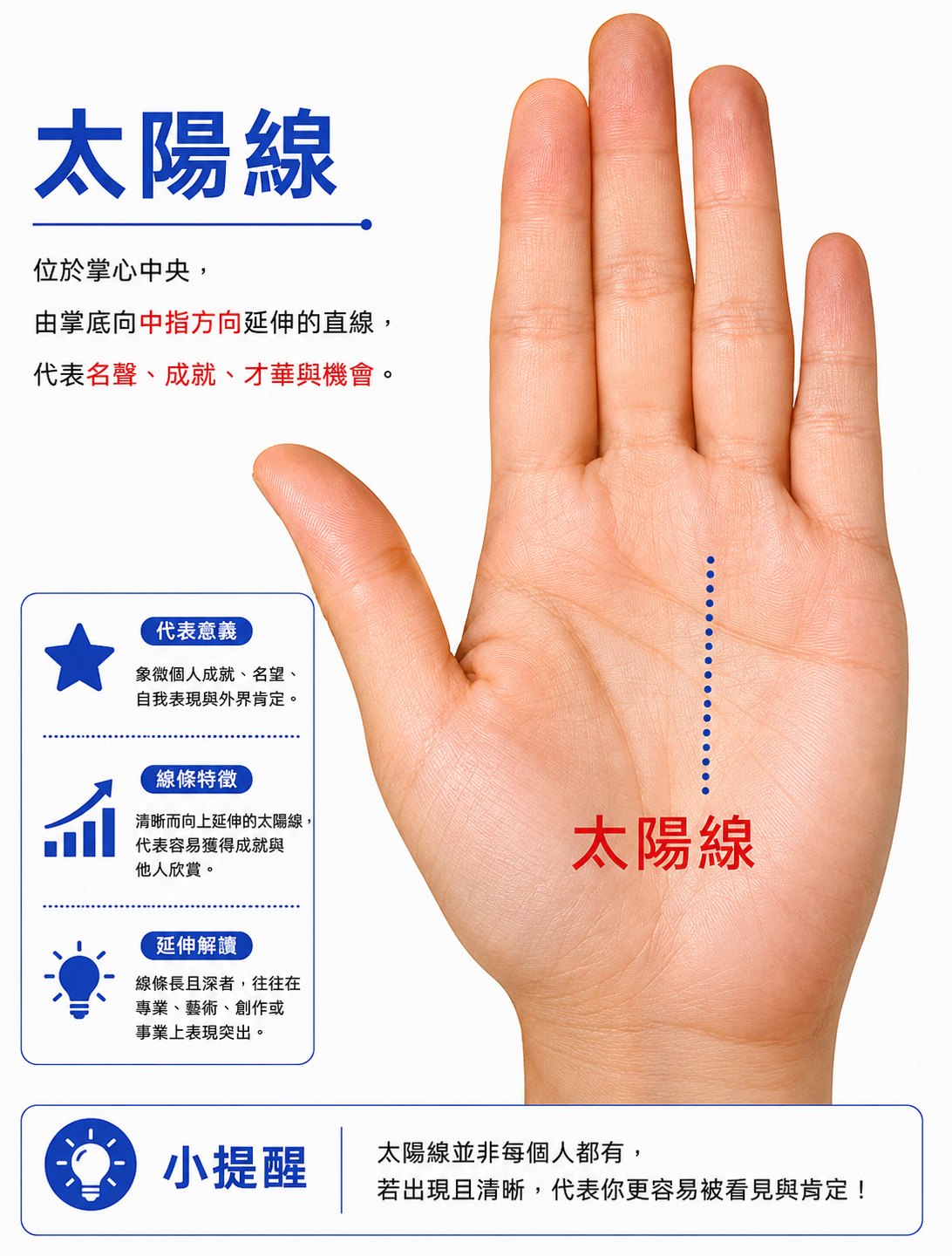 太陽線—在無名指下的直紋|學到
與事業紋平行,若太陽紋成雙線則稱「名望紋」表示能在社會上有好名聲。
太陽紋如果過多,興趣廣泛,但容易分散精力不專註。
太陽紋有島紋或像十字形,都是破壞太陽紋,代表聲望或金錢的損失。