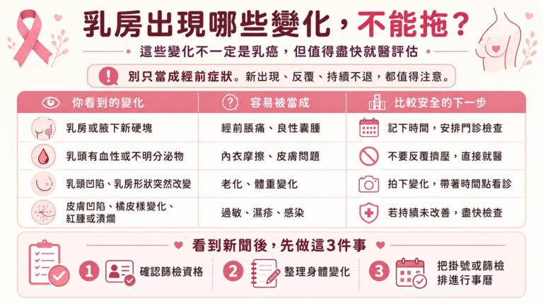 許維恩、姑慕．巴紹都公開乳癌：看到名人罹癌害怕，我需要做乳房攝影或超音波檢查嗎？