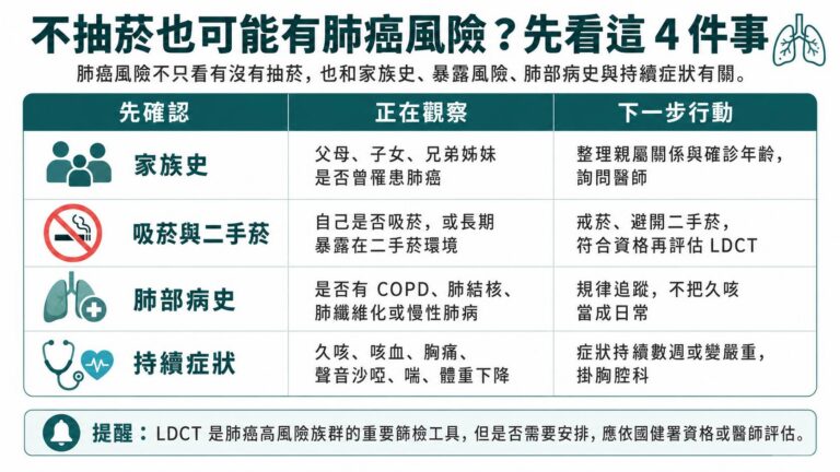 不抽菸也可能罹肺腺癌？鳳飛飛留下的提醒：別把肺癌只當成吸菸者的事