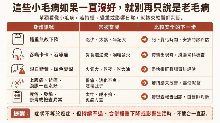 那些發現太晚的癌症，身體曾給過什麼訊號？讓名人巴戈、安鈞璨、安迪都因此殞命