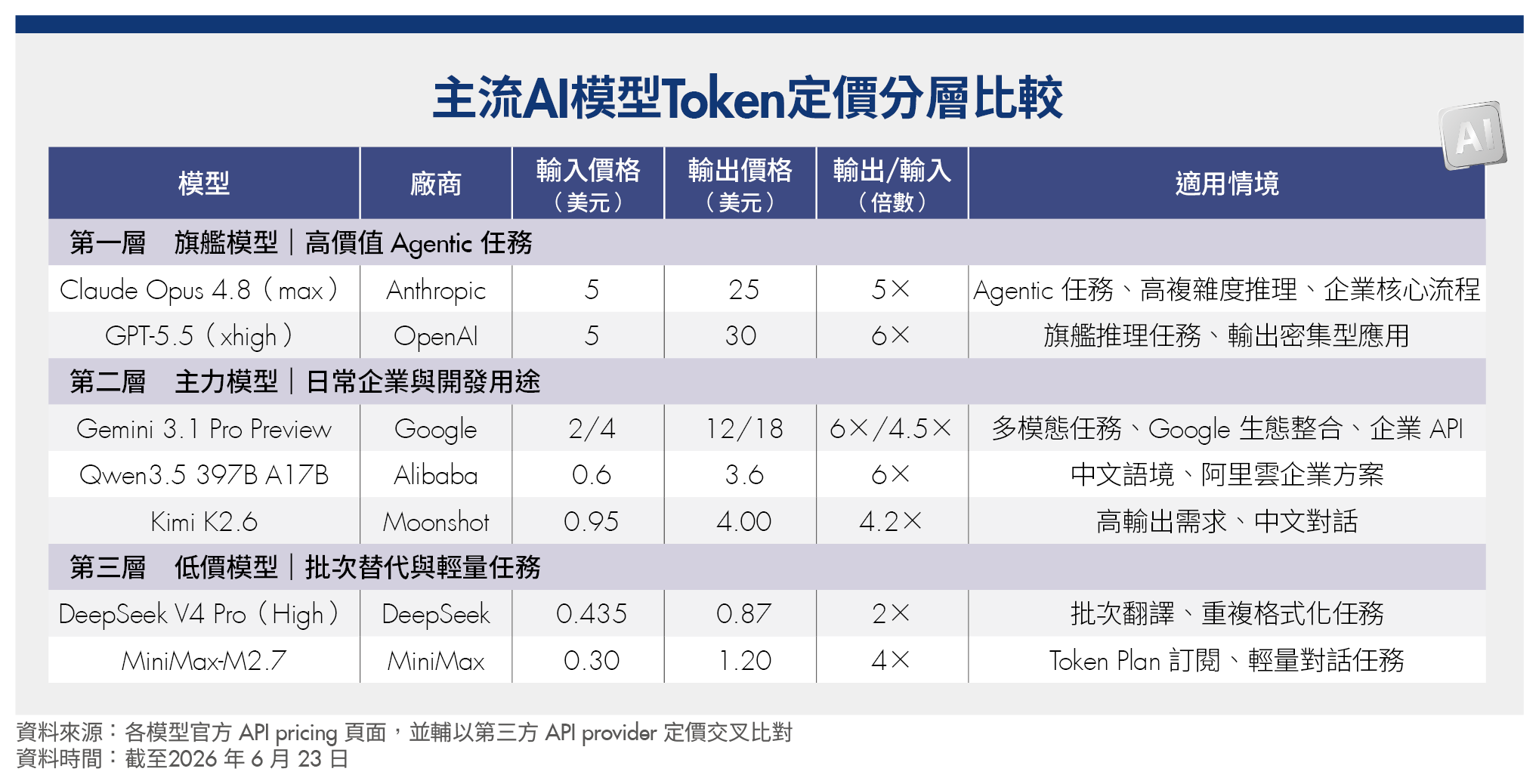 Token即貨幣：從AI商模看懂企業誰能變現