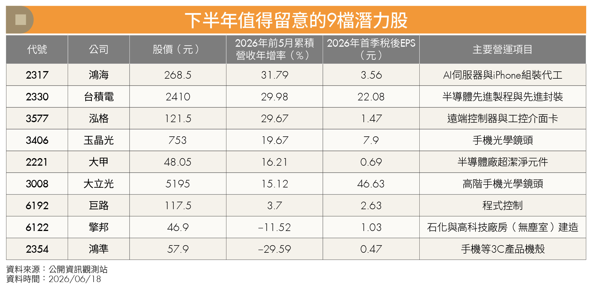 台股高檔震盪怎麼布局？留意台積電法說與AI受惠股